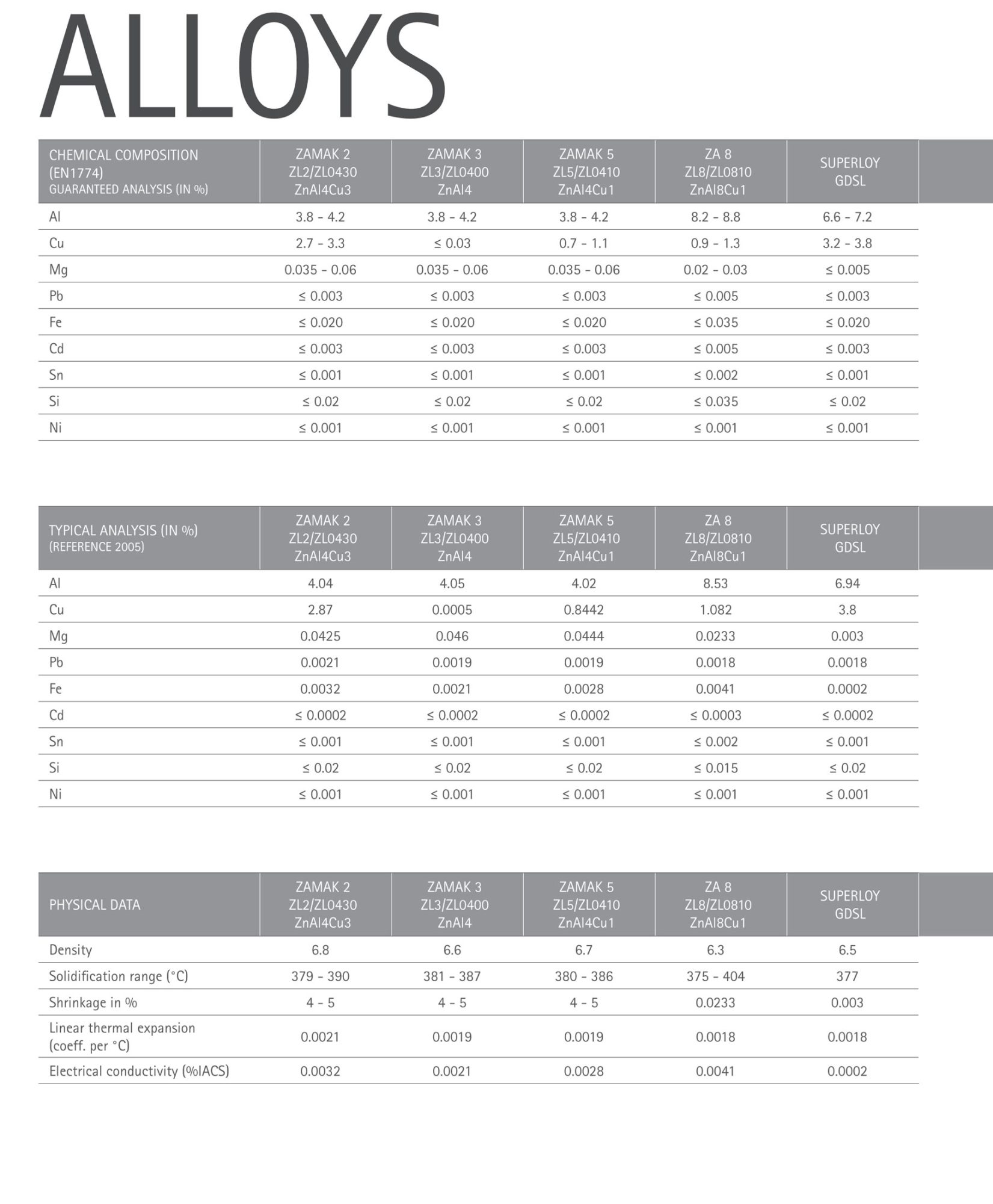 Zinc alloys - Metalcom